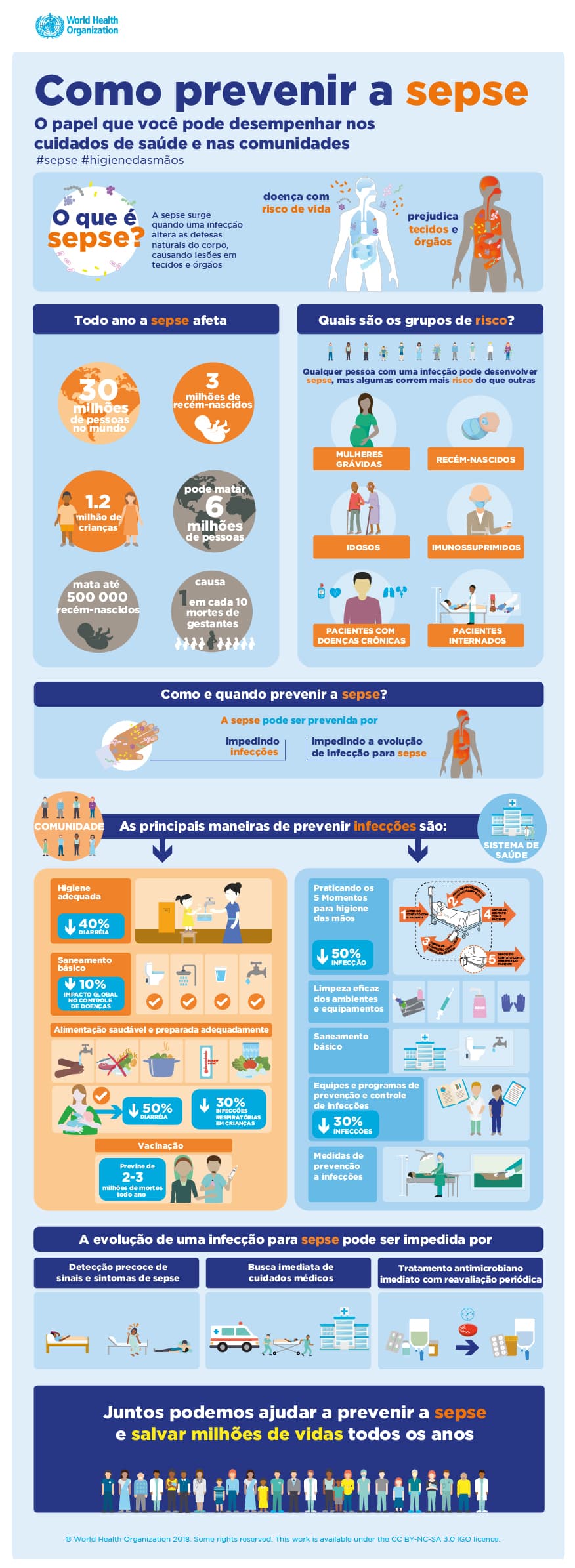 sintomas de septicemia em adultos