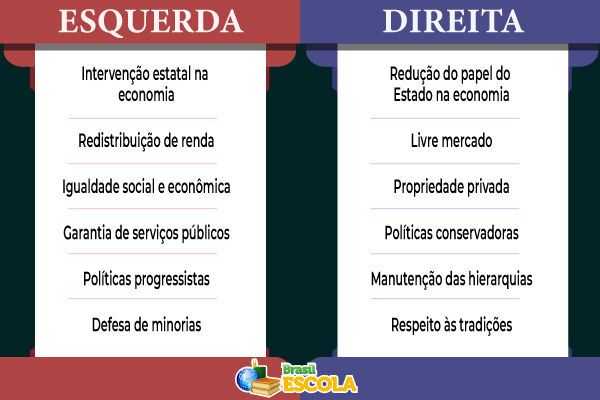 o que significa ser de esquerda no brasil hoje