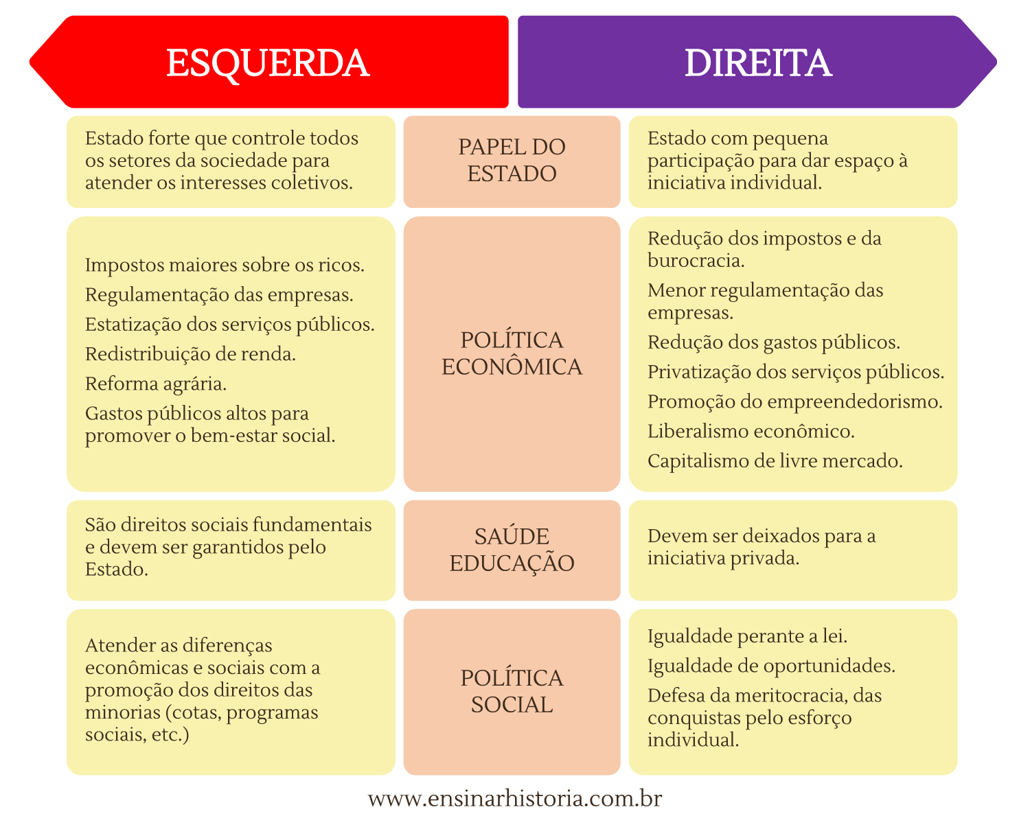erros comuns ao definir o que é ser de esquerda