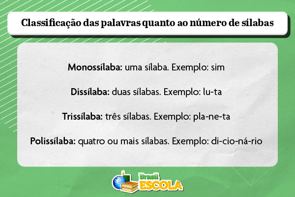erros comuns na separação de sílabas