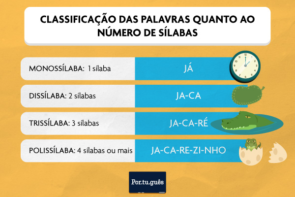 o que é sílabas
