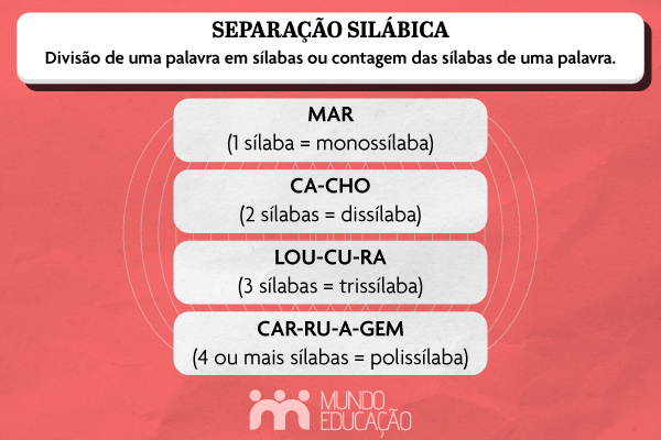 como separar sílabas difíceis