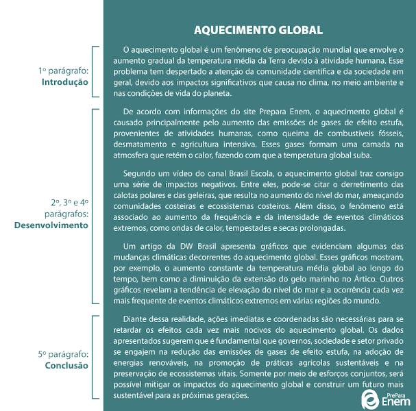o que é sintese