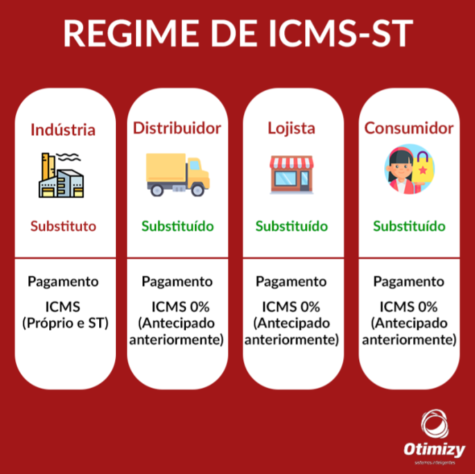 ST significado