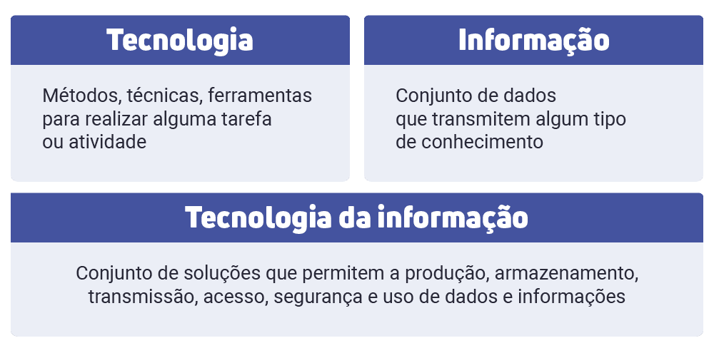 o que é tecnologia da informação