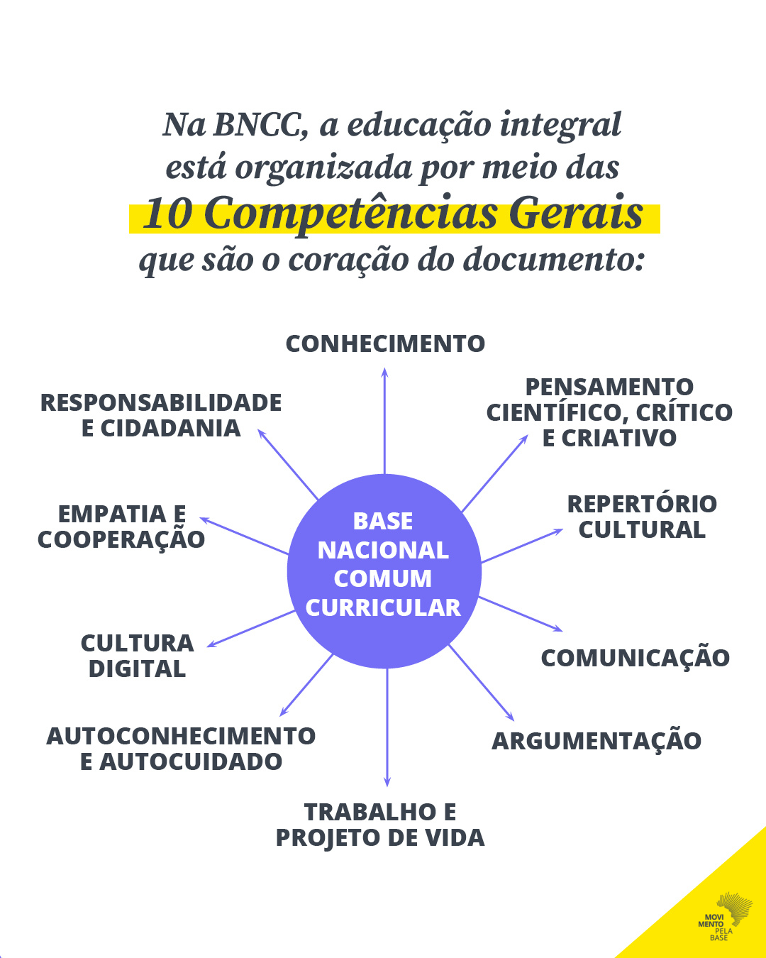o que é período integral