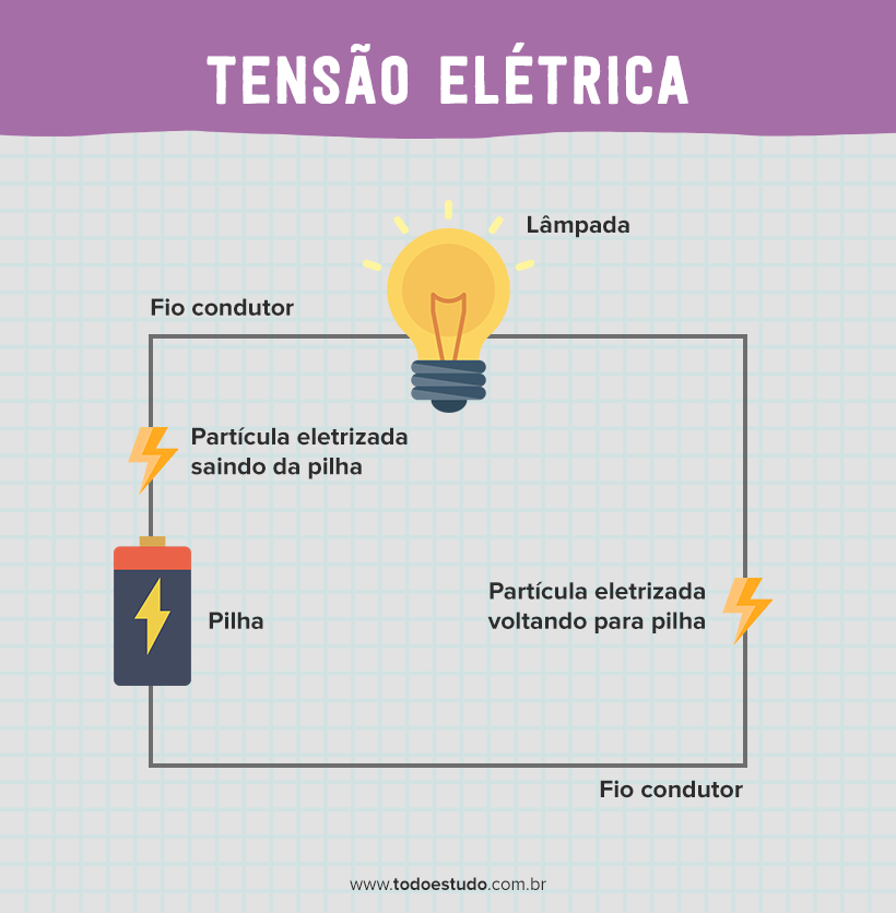 erros comuns ao medir tensão elétrica