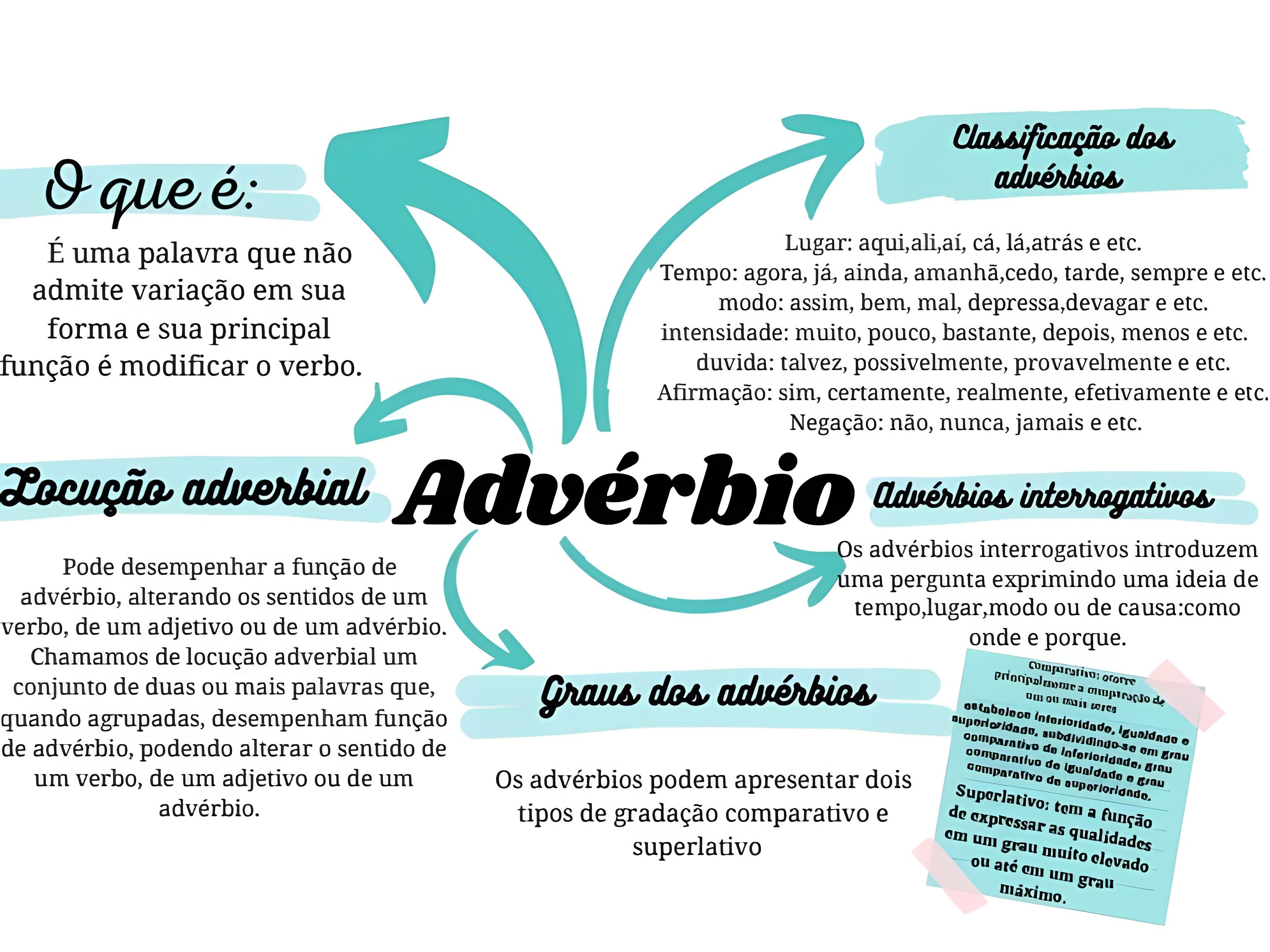 erros comuns ao usar advérbios