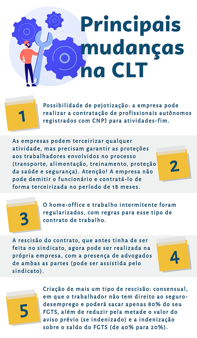 o que é um clt