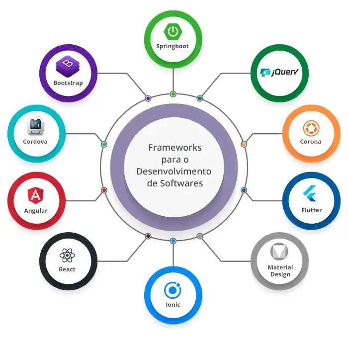 o que é um framework