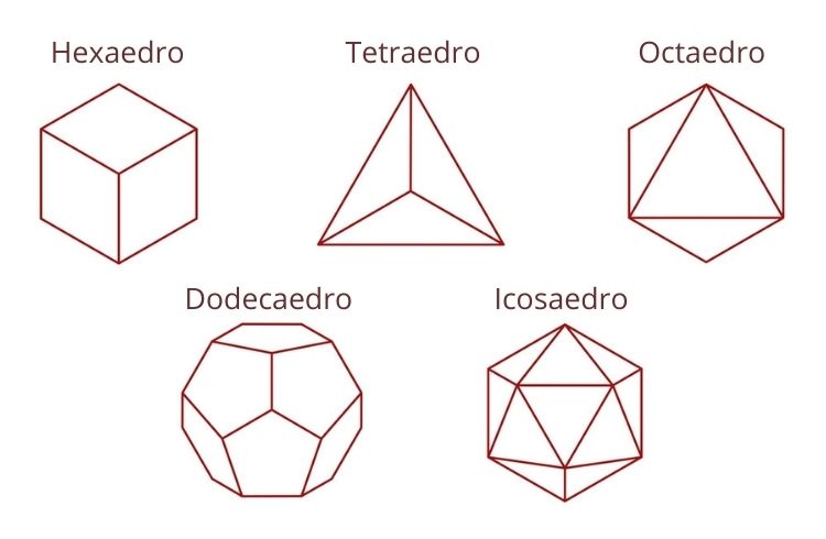 o que é um poliedro