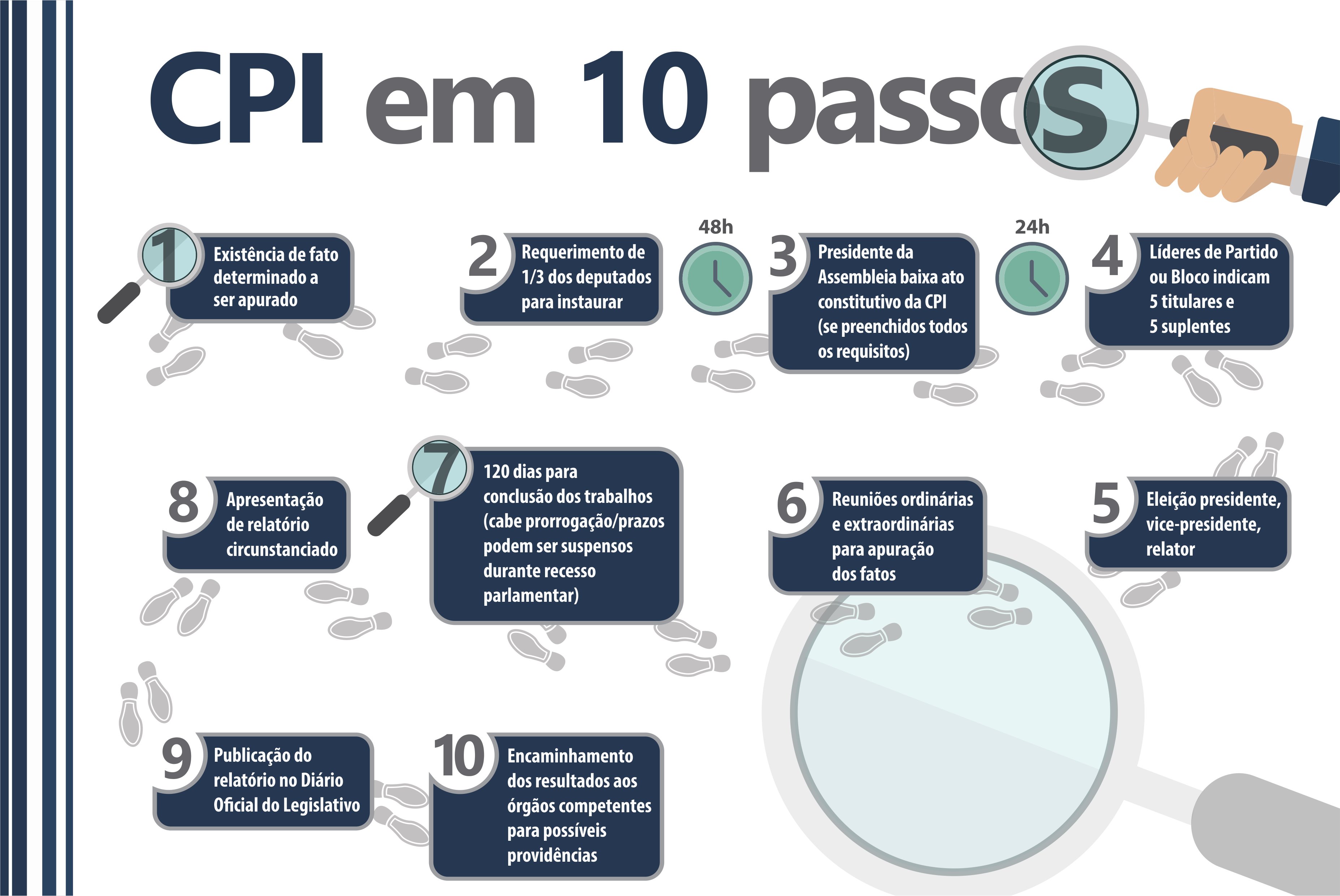 erros comuns na criação de uma CPI