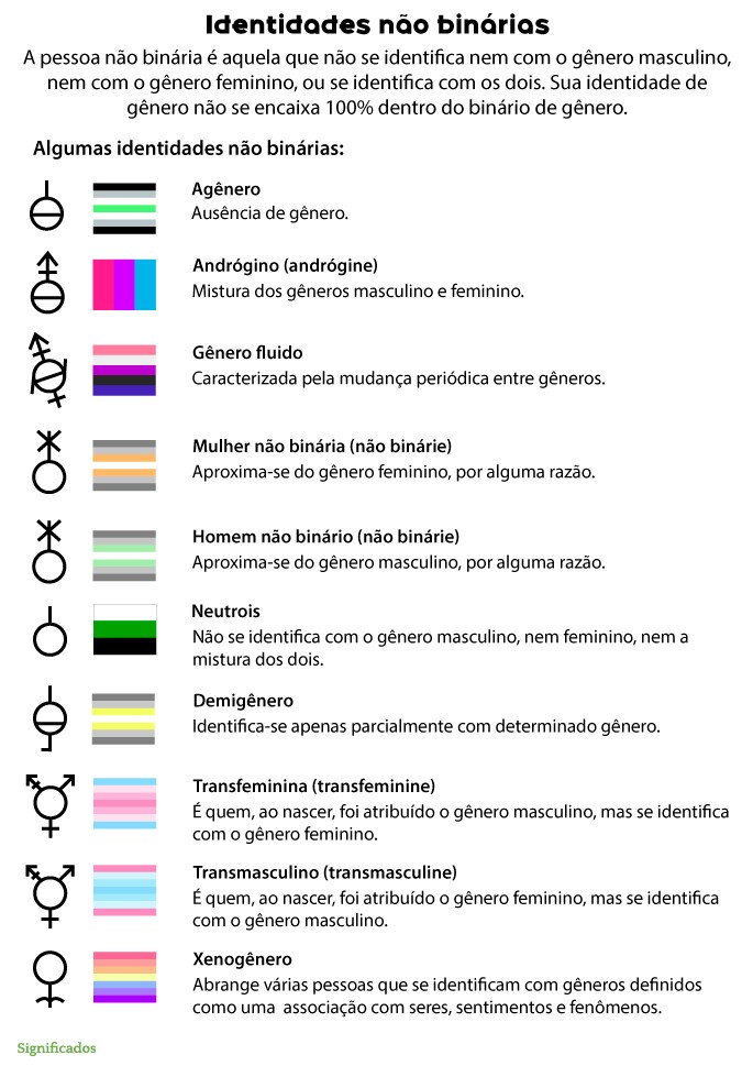 pessoa binária e não binária