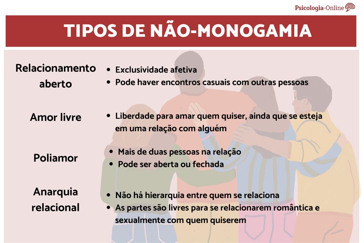 o que é ser monogâmico em um relacionamento