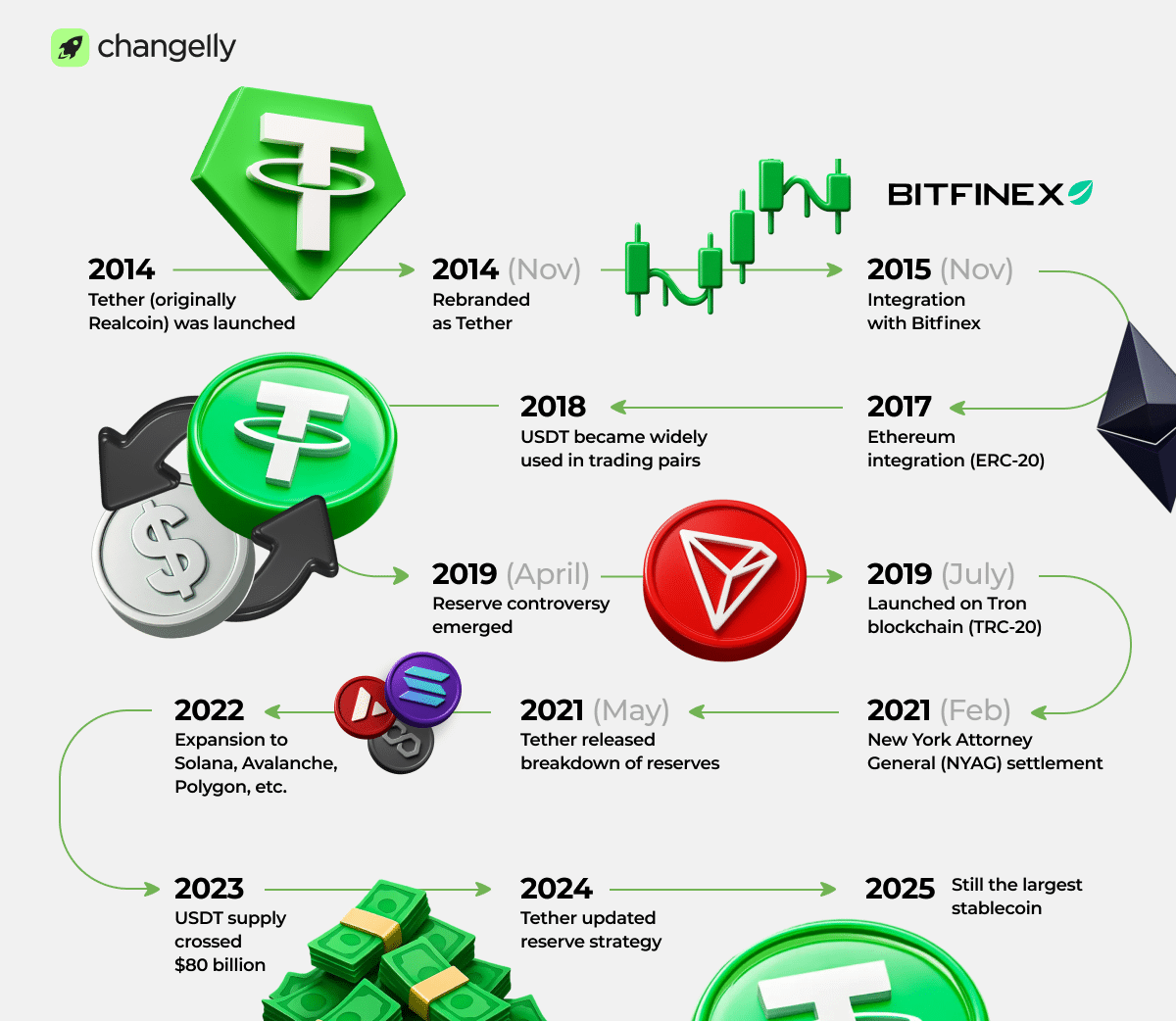 melhores usos do usdt para iniciantes
