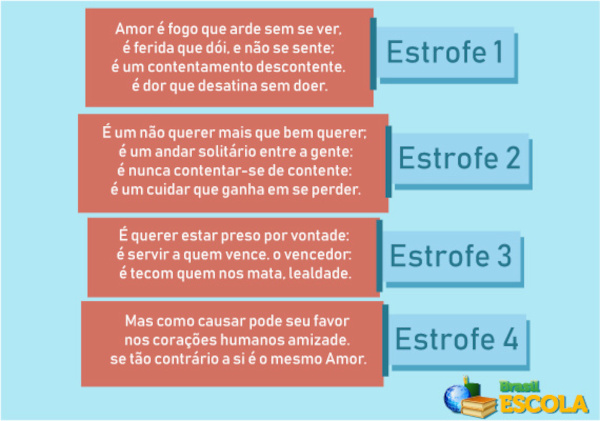 erros comuns ao identificar estrofes