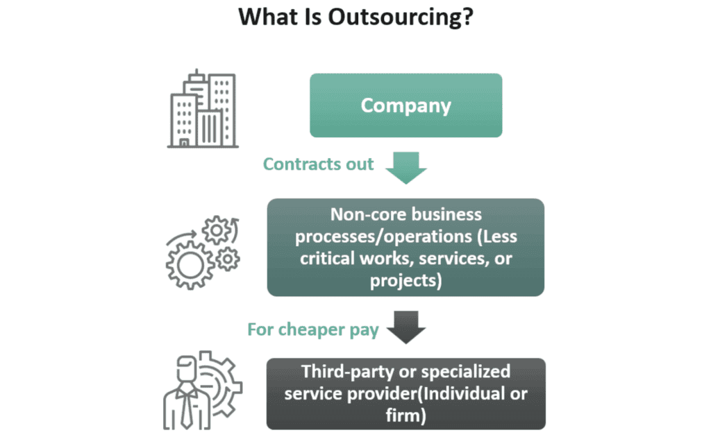 erros comuns ao contratar outsourcing