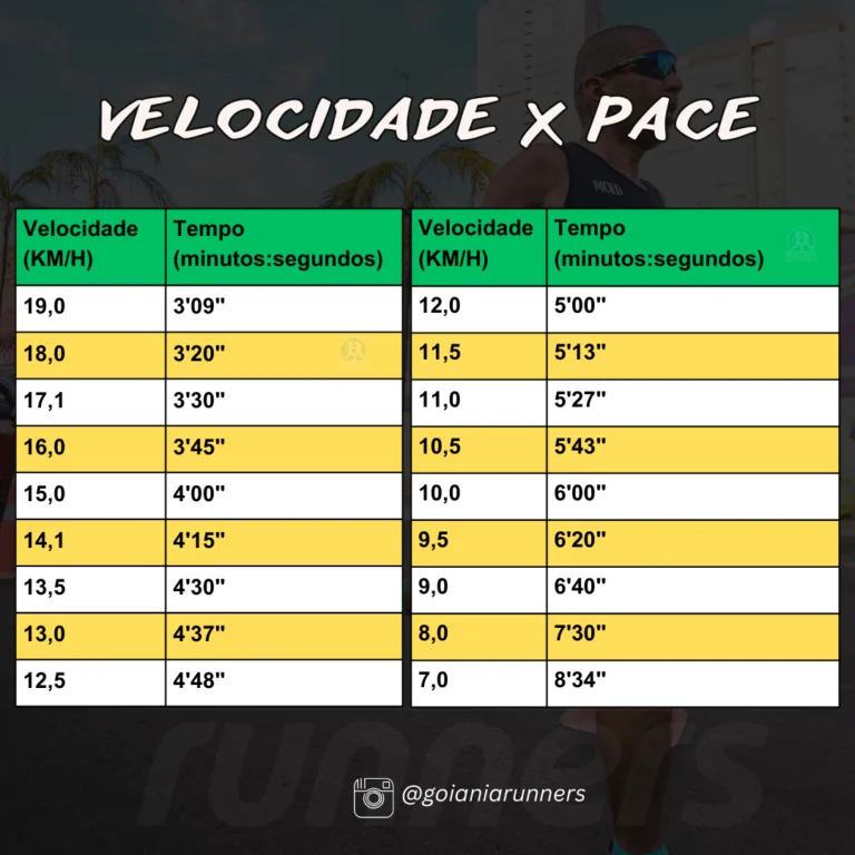 melhores paces para iniciantes em corrida