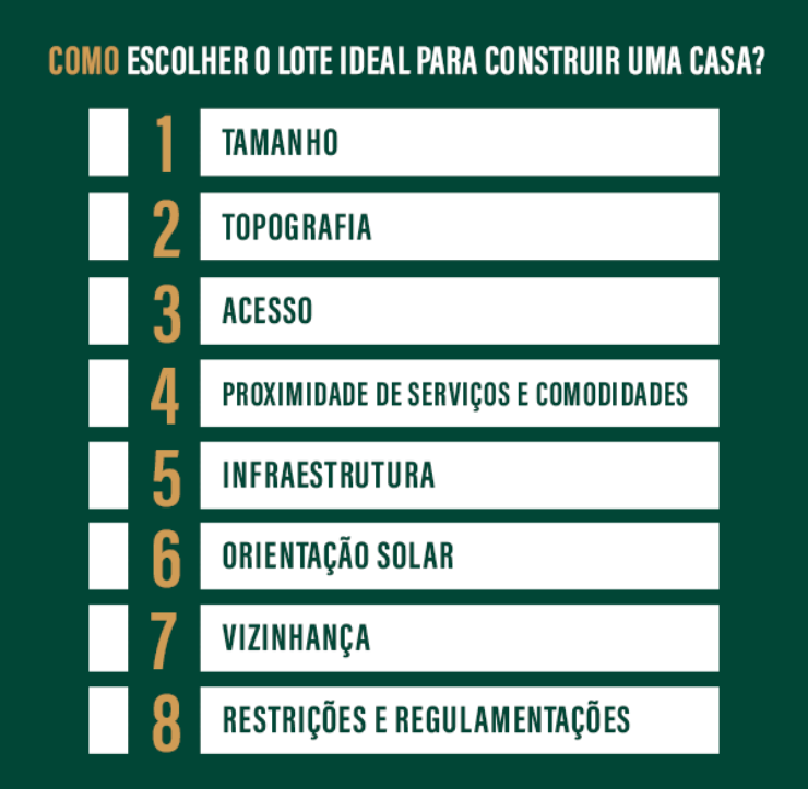 planejamento para comprar um terreno