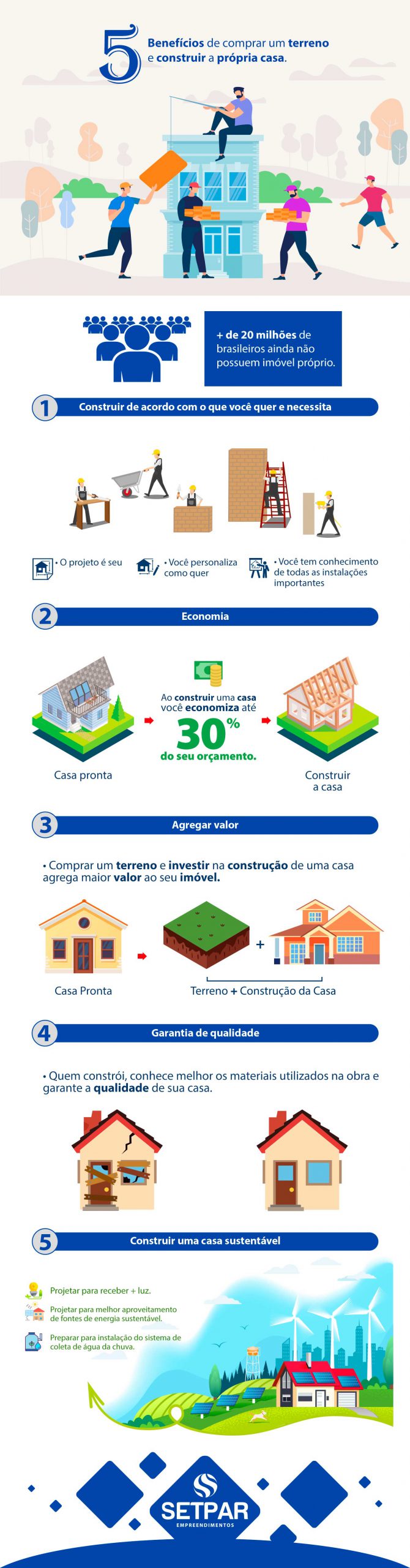 melhores bairros para comprar terreno