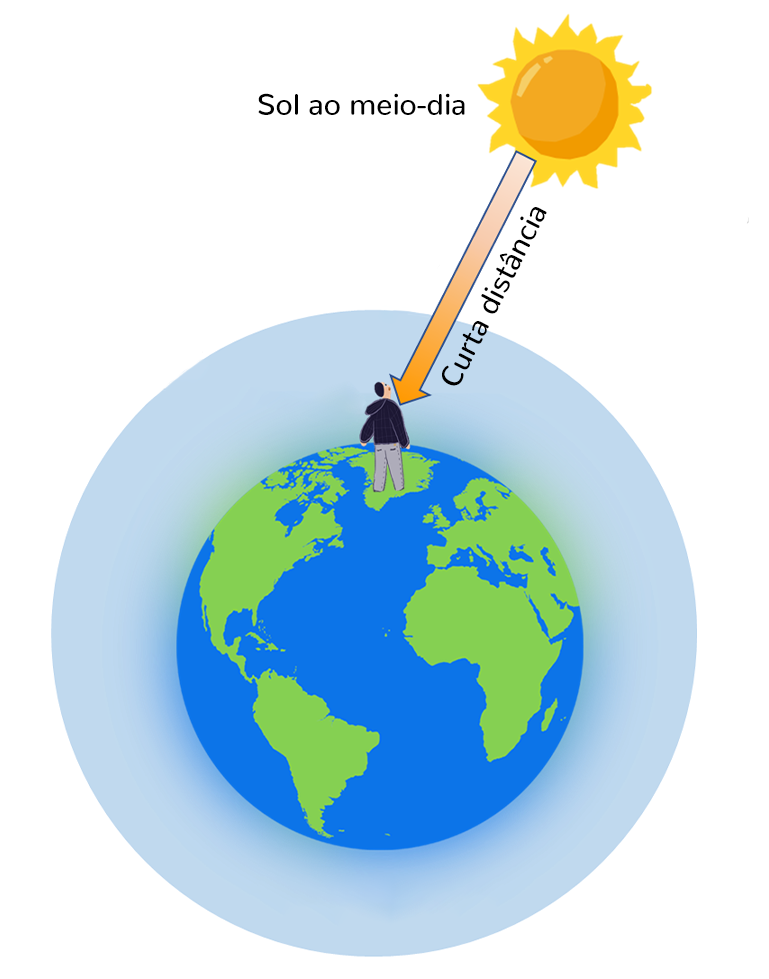 por que o céu é azul para crianças