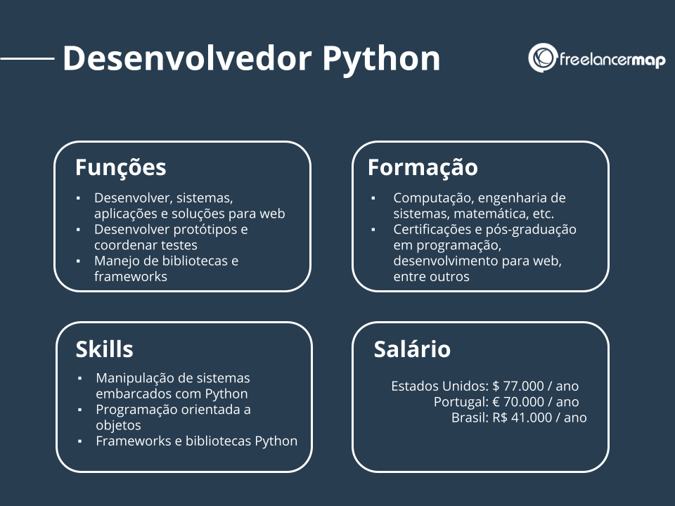 linguagens de programação mais fáceis para iniciantes