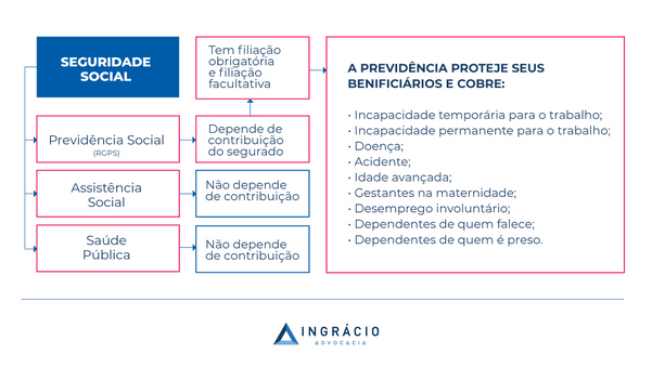 erros comuns ao contribuir para o rgps