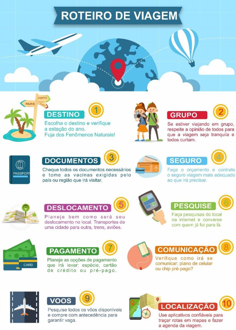 rota de viagem