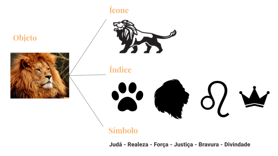 semiótica o que é