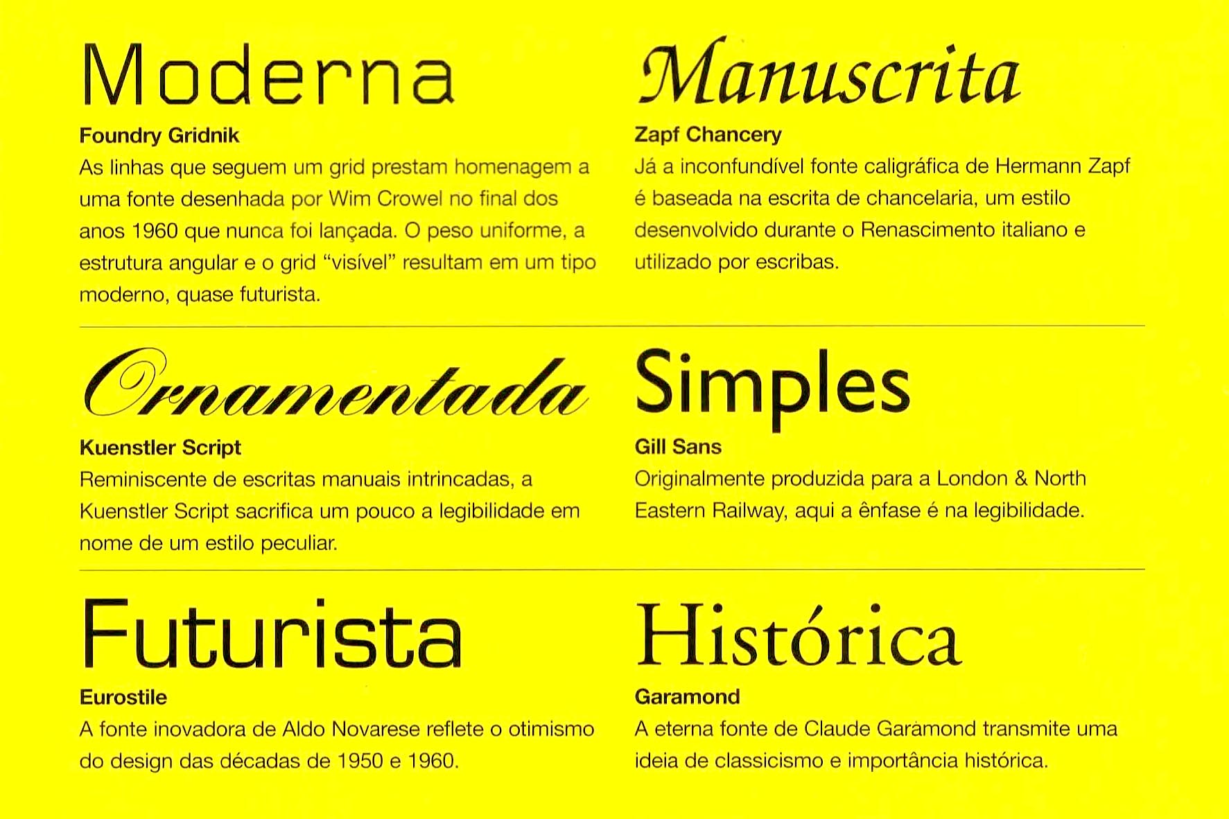 tipografia para iniciantes